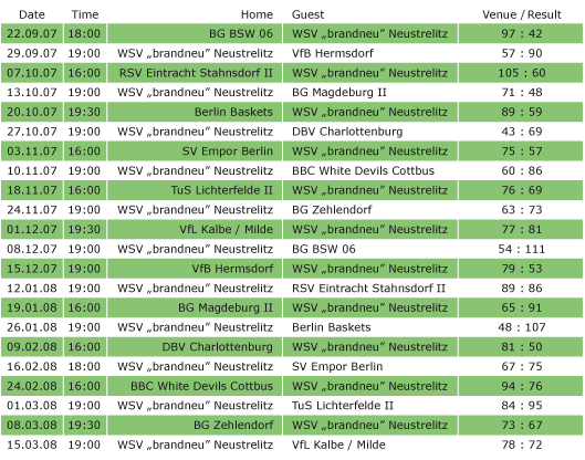 spielplan